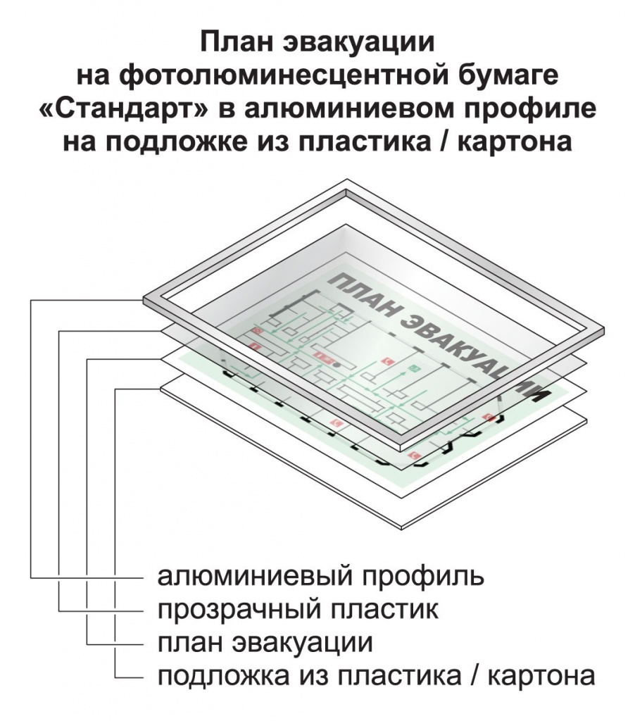 Фотолюминесцентная бумага, в алюминиевом профиле на подложке из пластика или картона